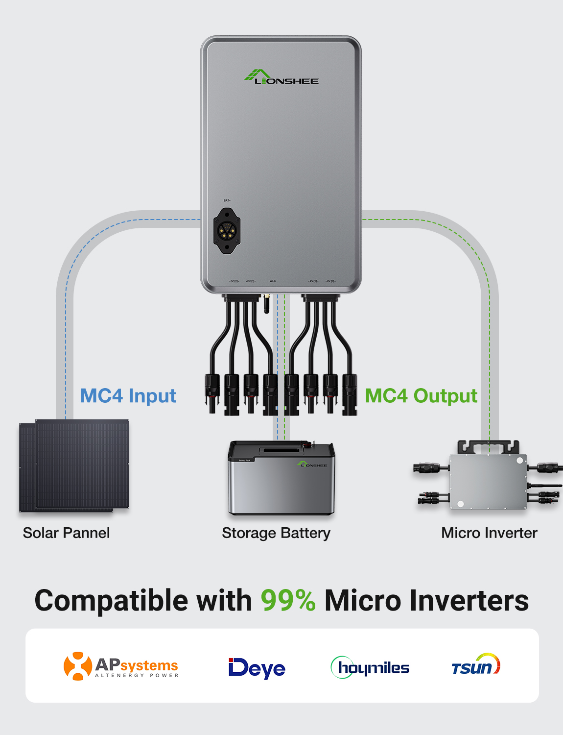 1600W Smart Solar Hub Stromverteiler Für Balkon-Solarsystem