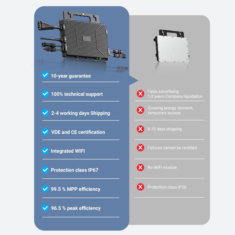 LIONSHEE LS-800Mi 800W Mikro-Wechselrichter mit WLAN, 2 MPPT und Versand aus deutschem Lager