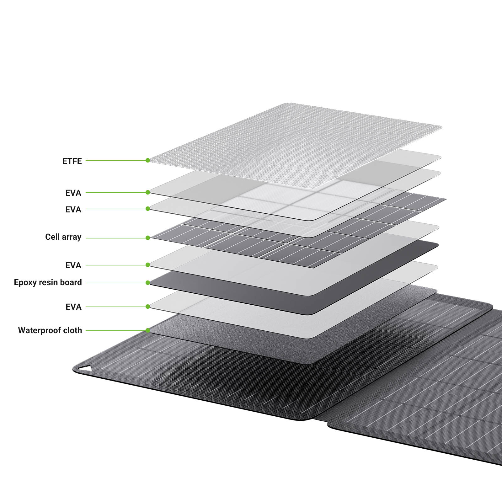 LIONSHEE LS-SP30F 30W faltbares Solarpanel
