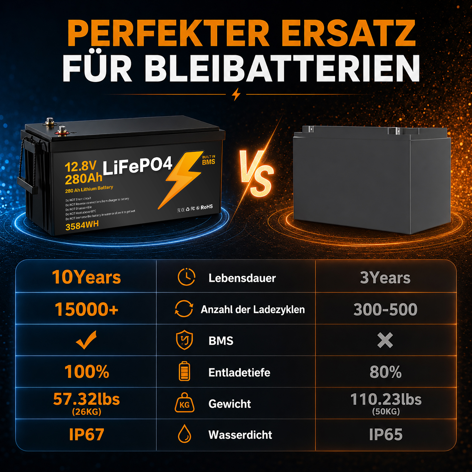 LIONSHEE BZ0003-LFP-280A 12,8V 280Ah 3584Wh IP67 LiFePO4 Lithium Akku