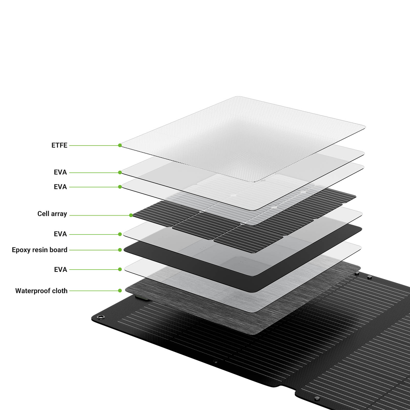 LIONSHEE LS-SP300 300W faltbares Solarpanel