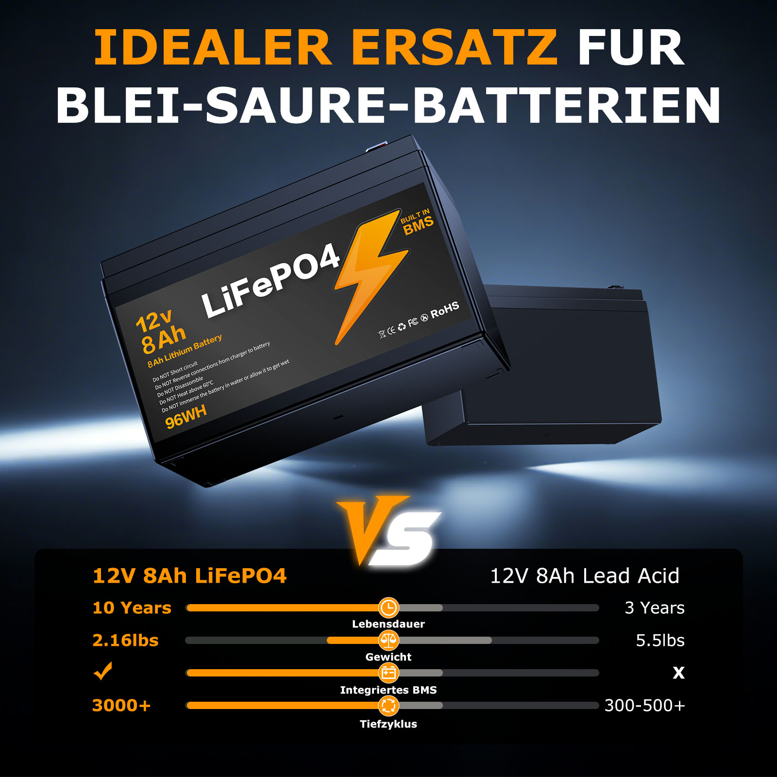 LIONSHEE 12V 8Ah LiFePO4 Akku Mit BMS, 96Wh Und Bis Zu 15.000 Zyklen – BZ0003-LFP-7.5A