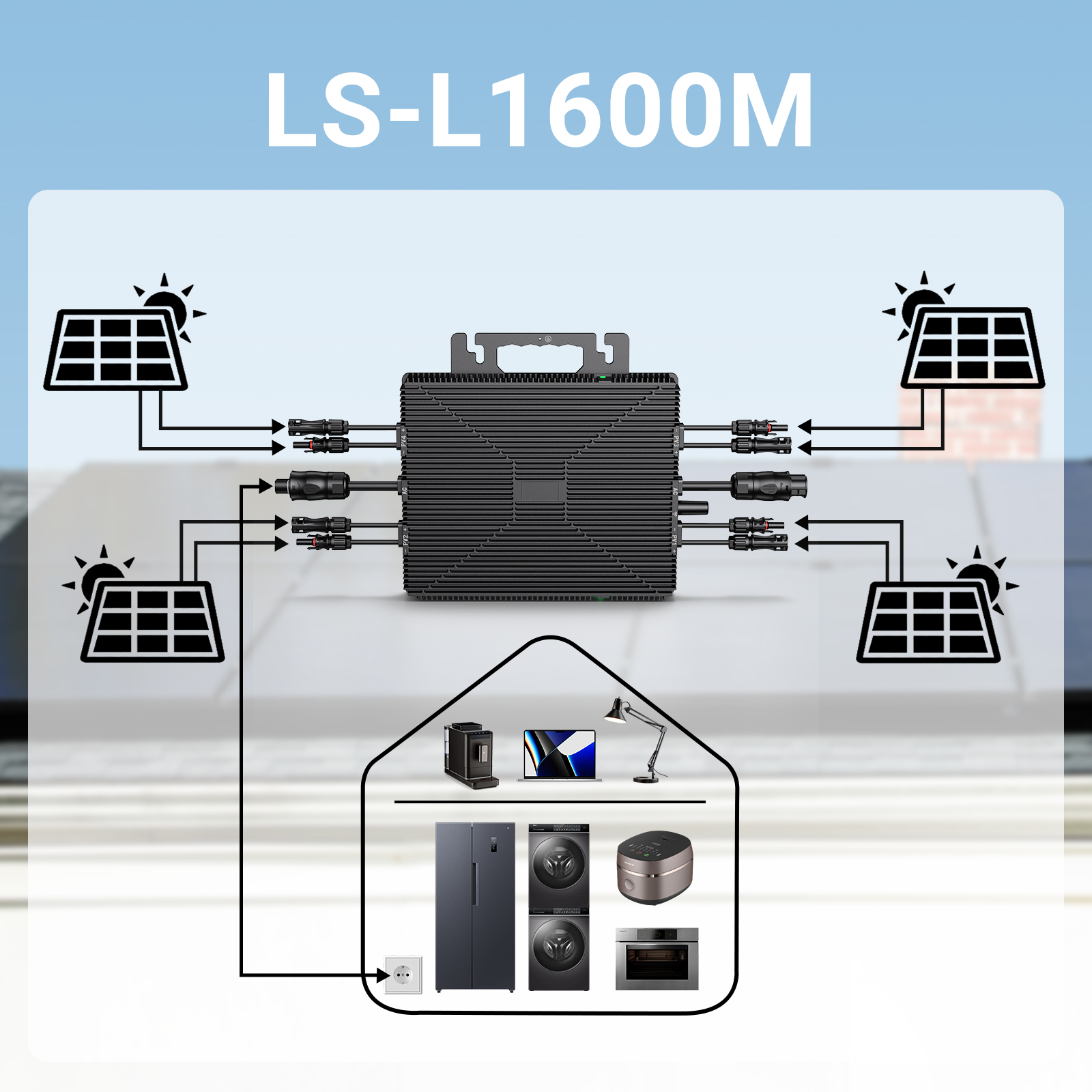 LIONSHEE LS-L1600M 1600W Mikro-Wechselrichter Mit WLAN, 4 MPPT Und Versand Aus Deutschem Lager